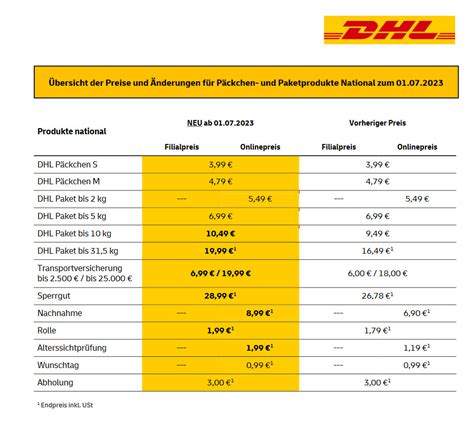 dhl preise pakete.